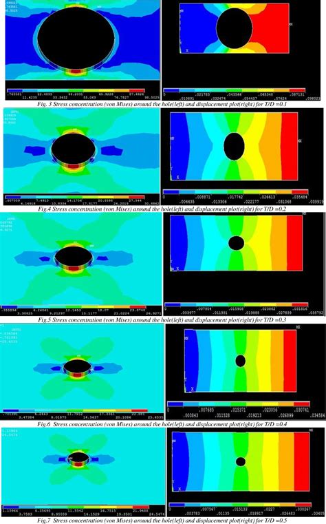 Computational Fluid Dynamics (CFD) can determine shell temperature distributions which are used to calculate thermal displacement and stresses. . Stress analysis methods